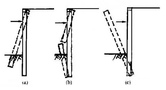东宝深基坑桩锚支护常见破坏形式及原因